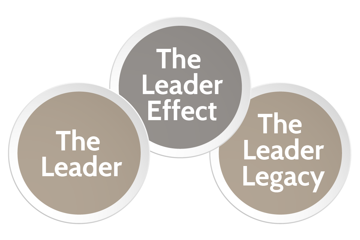 Teak Leadership Group – Developing Impactful Leaders